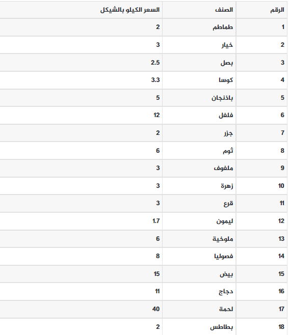 الثلاثاء.png